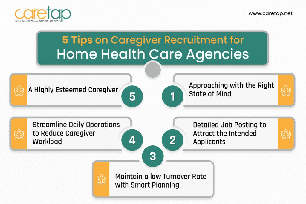 Caregiver Recruitment for Home Health Care Agencies