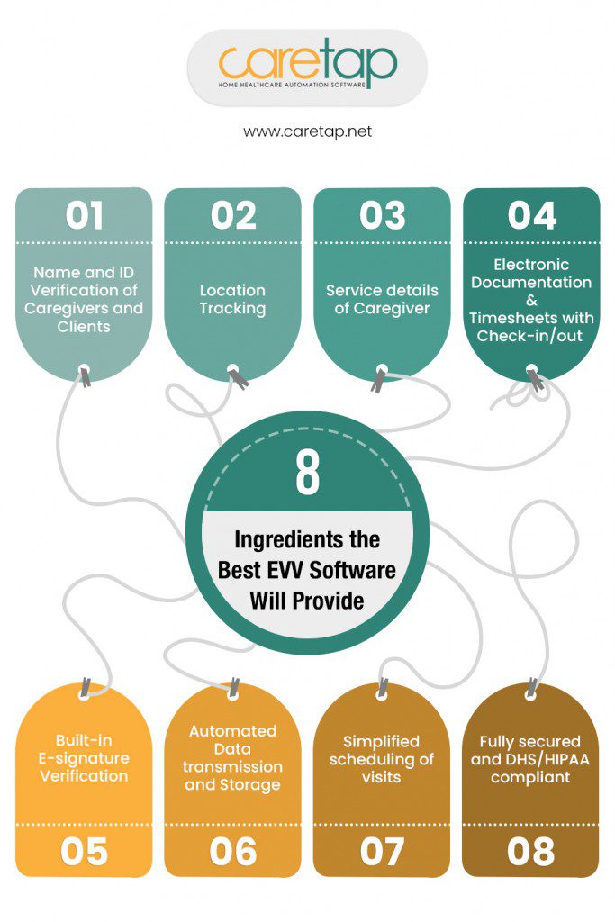 8 Ingredients the Best EVV Software Will Provide