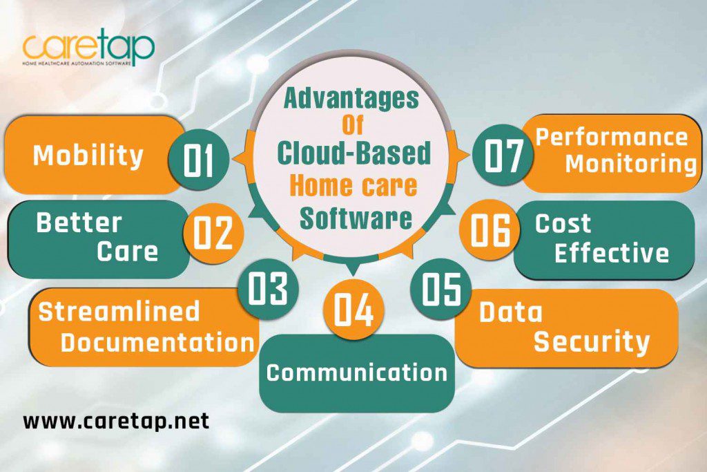 advantages-of-cloud-based-home-care-software-infographics_