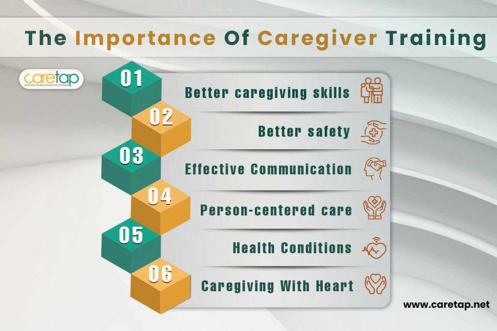 The importance of caregiver training infographics
